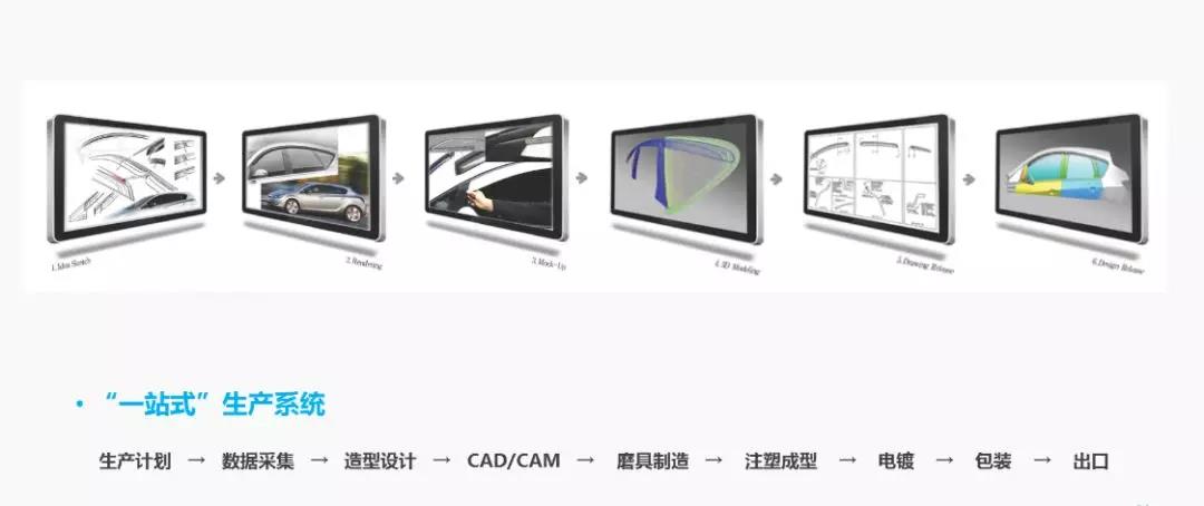 顛覆汽車裝飾行業的潮流名品原來來自這里.奧克福鉑金電鍍晴雨擋